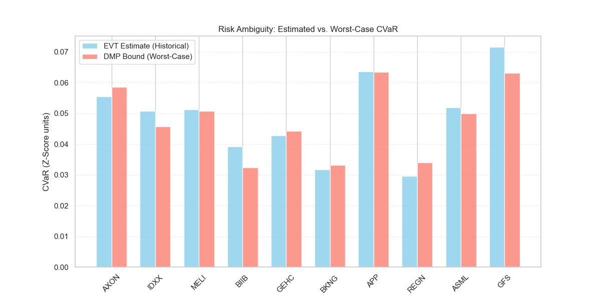 Neural Network Architecture